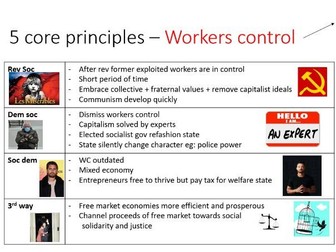 Socialism (Politics Alevel Edexcel)