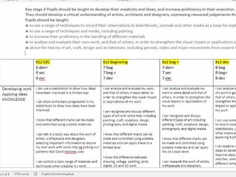 KS3 life without levels progress stages assessment sheet