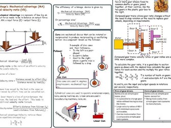 Mechanical Devices 14-16 GCSE