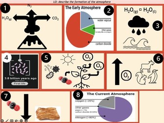 GCSE Chemistry: Formation of the Atmosphere