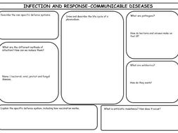NEW AQA Specification- Infection and response revision