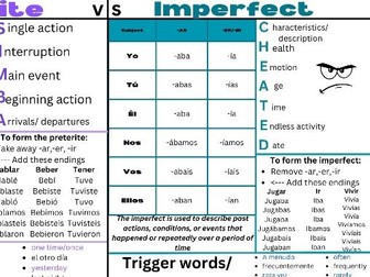 Spanish Preterite versus imperfect verb revision sheet