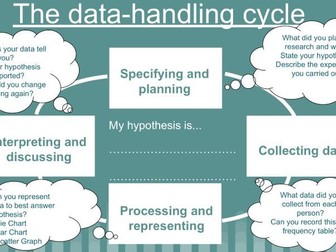 Data Handling Project Yr 7/8