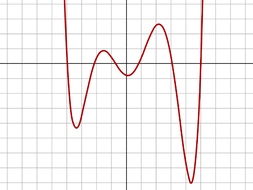 Transforming Graphs - Examples