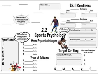 Sports Psychology GCSE PE (OCR 2.2) Revision Sheet