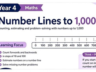 Numbers lines to 1,000 | Place Value