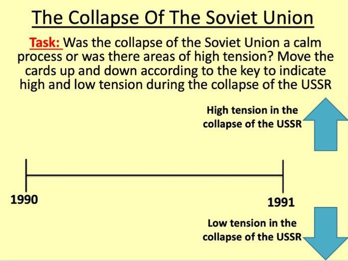 ussr timelane ussr timelane