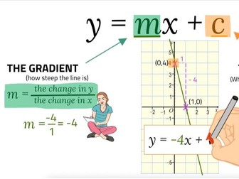 The equation of a straight line | y=mx+c | Maths with Jade
