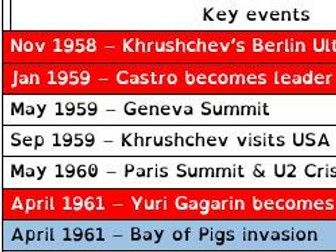 Cold War Knowledge Organisers - All 3 units