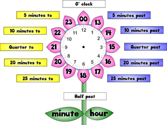 Class clock display for KS2