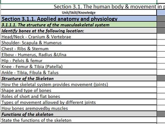 AQA GCSE PE - Content RAG sheet