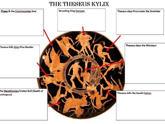 Theseus Kylix Annotation Handout (OCR GCSE Classical Civilisation: Myth and Religion)