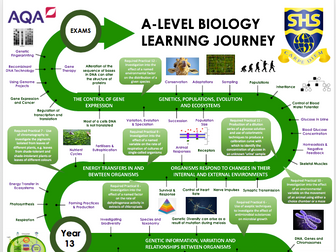 AQA A-level Biology Learning Journey