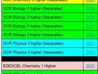 GCSE Science Revision past papers with mark schemes