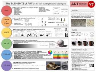 The Formal Elements of Art, Knowledge Organiser