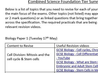 AQA GCSE Science Revision Lists with videos for 2022 exams