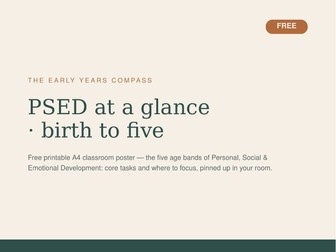 PSED Poster — Birth to Five | EYFS Development