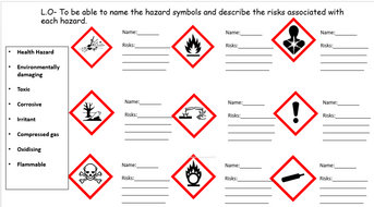 New hazard symbols work sheet 3 levels of differentiation ...