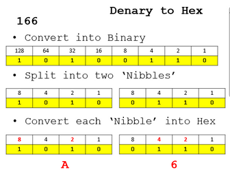 Denary, Binary, Hexadecimal