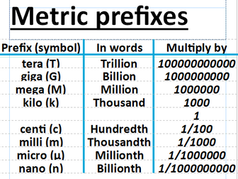 Metric prefixes