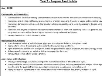 KS3 progress bands New using GCSE key words