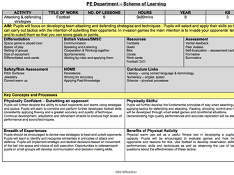Core PE - Football - KS3 Schemes of Work & 25 x Lesson Plan Outlines