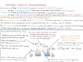 A* STUDENT EDEXCEL A LEVEL CHEMISTRY NOTES - ELECTROCHEMISTRY