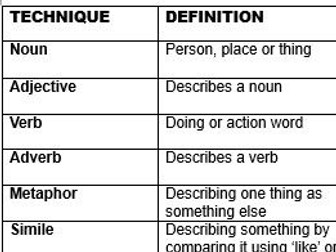GCSE English techniques
