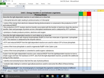 Personal learning checklist for the new AQA A-Level Biology (2015)