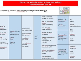 French Technology KO