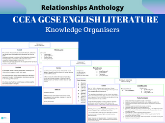 CCEA GCSE English Literature Relationships Poetry: Knowledge Organisers