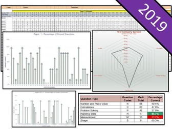 Key Stage 2 Mathematics 2019 SATs Question Level Analysis (QLA)