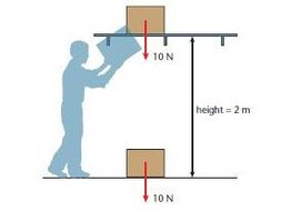 Work Done - NEW GCSE AQA PHYSICS SPEC | Teaching Resources