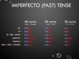 Spanish Imperfect Tense | Teaching Resources