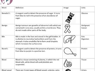 Biology Paper 1 Keywords