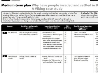 History-Yr 3/4- Vikings Unit- Why have people invaded and  settled in Britain in the past?