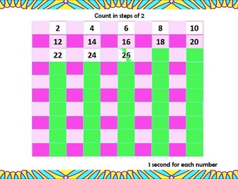 Times Tables PowerPoint (Times Two, Times One and Times Zero)