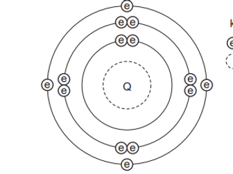 Atoms, Molecules and Compounds (Isotopes)