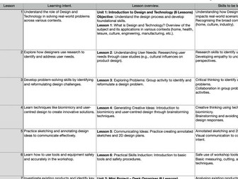 KS3 Design and Technology SOW (y7-9)