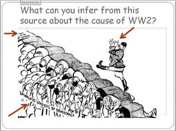 Causes Of Ww2 And Appeasement During World