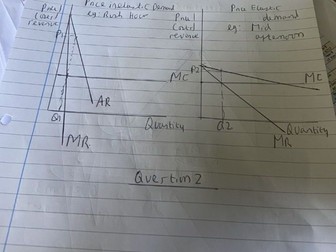 OCR A Econ Price Discrim P3 case Qu+MS