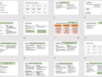 AQA GCSE Islam beliefs and Practices revision slides