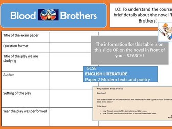 Blood Brothers - Whole Scheme of Learning - New Spec and GCSE