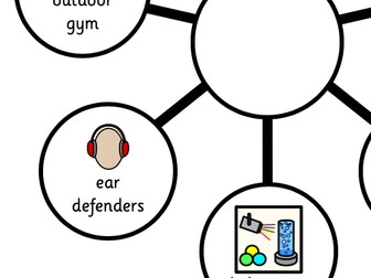 Sensory break/choices board - Regulation ideas - ADHD/ADD/AUTISM SEN resource