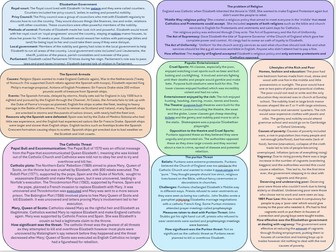 One Page Elizabethan England Knowledge Organiser