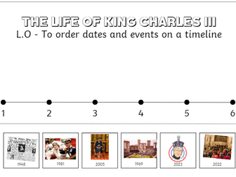 King Charles III Life Timeline