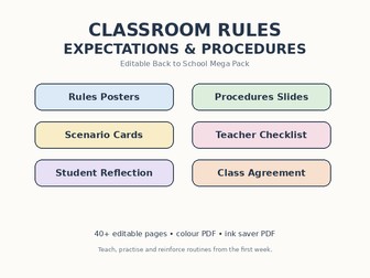 Classroom Rules, Expectations & Procedures Mega Pack | Editable Back to School Resource