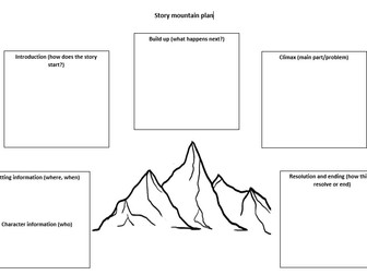 Story Mountain planning template