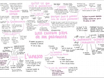 aqa a-level french mindmap - topic 4: une culture fiére de son patrimoine (year 1)