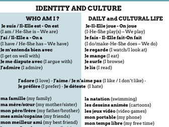 GCSE French vocabulary and cognates